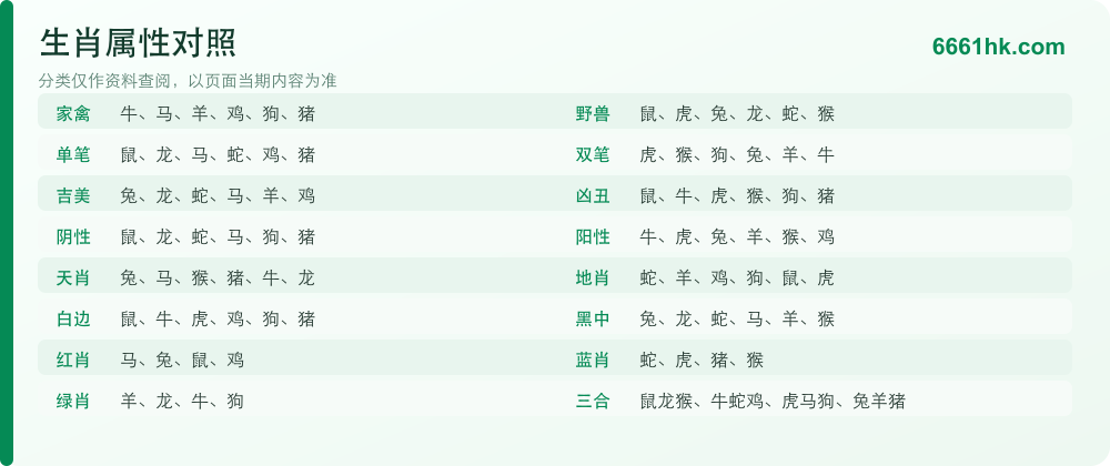 资料对照图 3